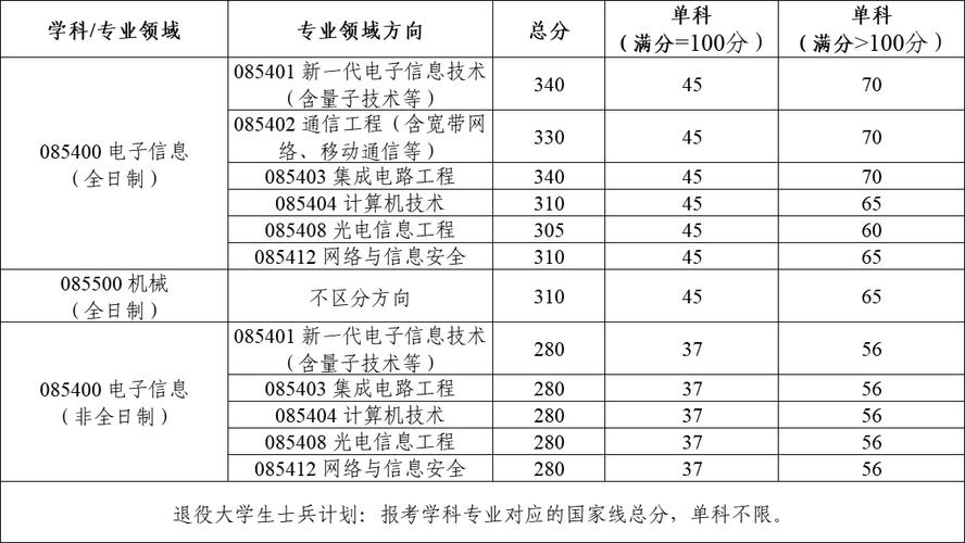 电子科技大学机械工程考研指南