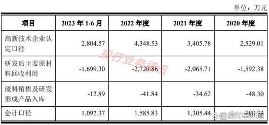 航天科技底薪情况分析与建议