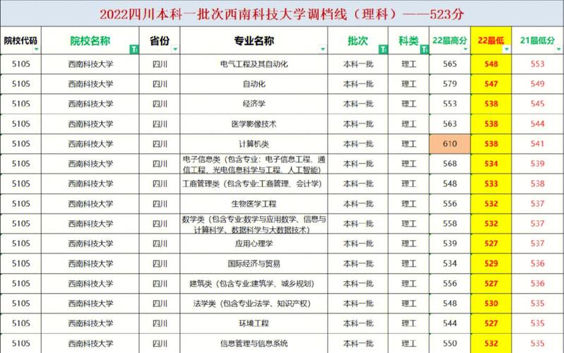 西南科技大学网络教育本科介绍