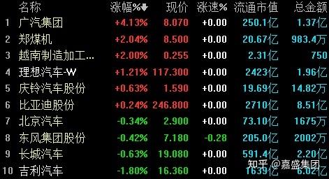 为什么关注科技股？