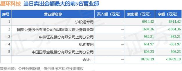 星环科技招聘岗位