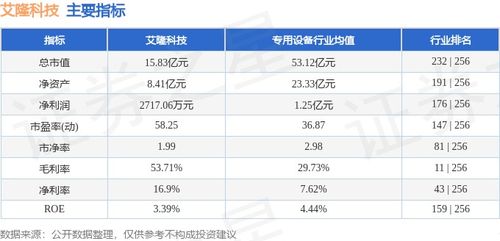 上海艾科迅环保科技有限公司