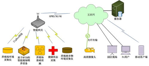 能源物联网概念股