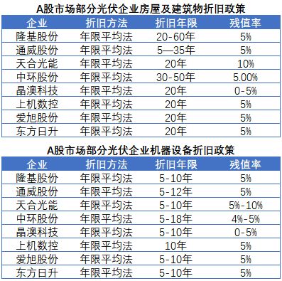 餐饮业折旧方法