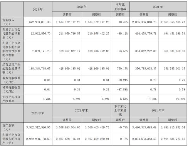 全志科技最新消息