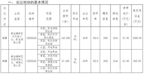 沙湖科技园里面有哪些公司吗