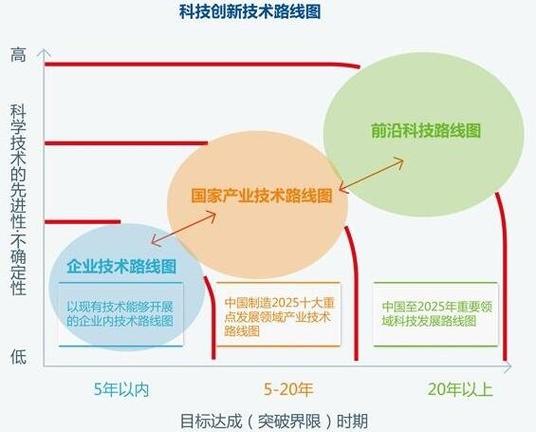 大学生创新创业的意义