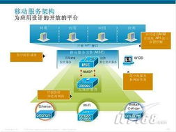 思科技术服务有限公司上海财务