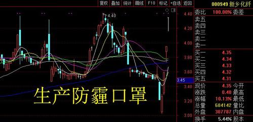 口罩的公司股票