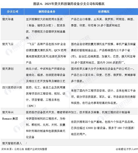 楚天科技定增什么时候完成