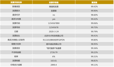 降低科技安全风险的措施