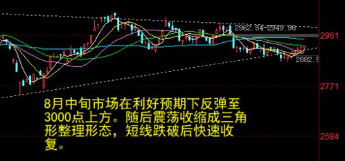 科技股的涨幅是多少