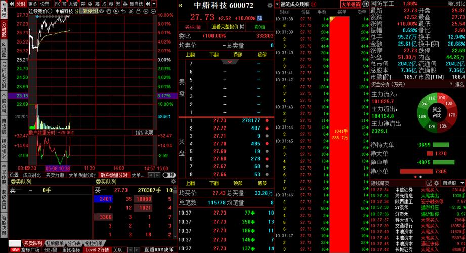 中船科技的股票代码