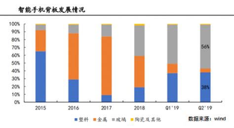 蓝思科技股票的代码