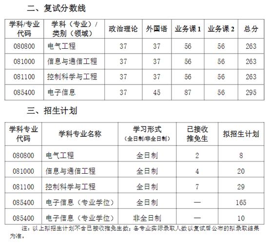 武汉科技大学考研录取比例