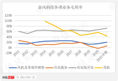 金风科技最新中标项目