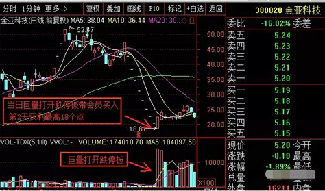 大宇科技公司大富翁