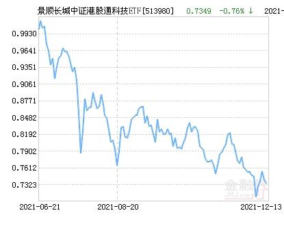 谭小兵长城医药科技基金