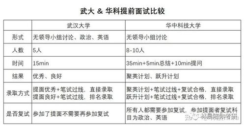 武汉奥科科技发展有限公司招聘