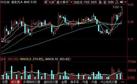 科技股里面数据要素