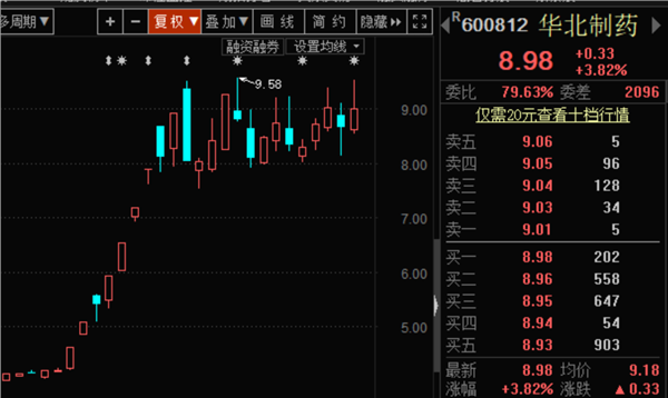 002373千方科技证券之星股吧