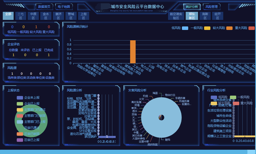 信息科技风险案例