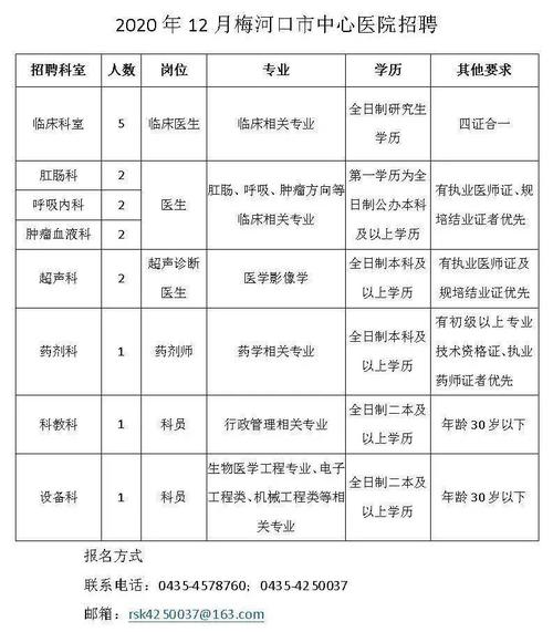 苏州科技城医院招聘信息