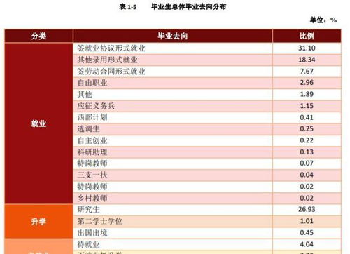 河北科技学院投档最低分