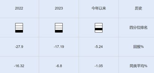 科技有什么基金可以买