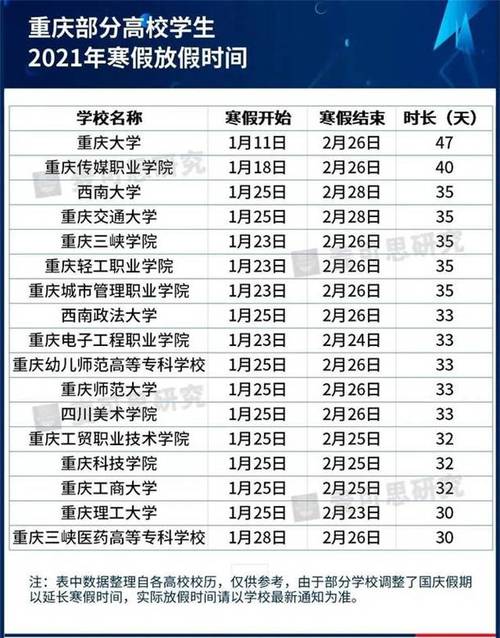 重庆科技学院好久放寒假