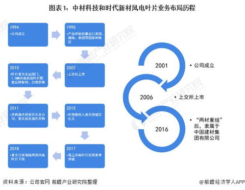 中材科技员工福利待遇怎么样