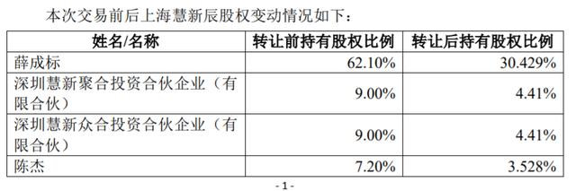 晨鑫科技三板价格