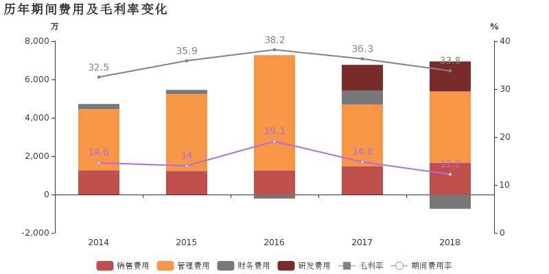 春光科技主力控盘