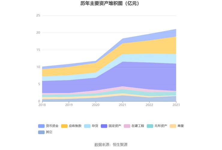 美力科技天眼查