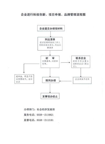 科技园园区入驻企业