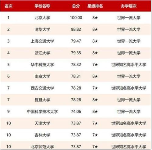 安徽科技大学排名全国第几位