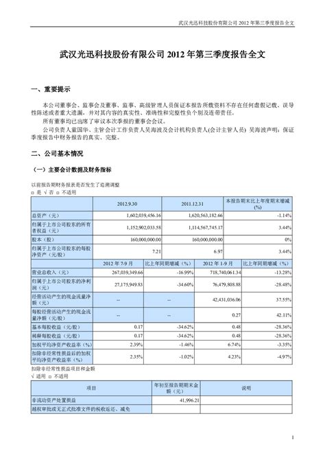 光迅科技年报预告2022