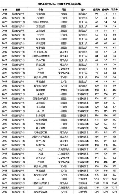 闽南科技学院是几本？