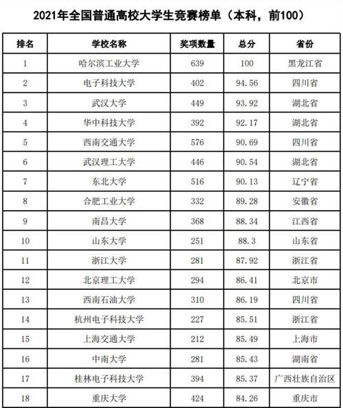 武汉科技大学成人本科毕业证书