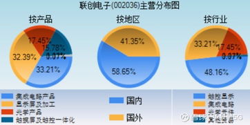 晶方科技最新论