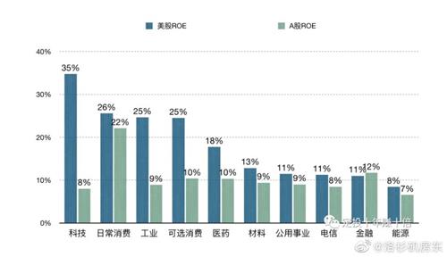 美国科技股估值为什么高于中国