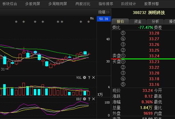 科技股走势分析和投资建议