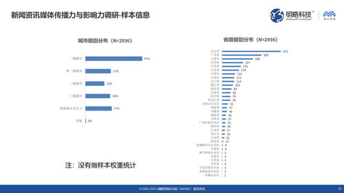 科技资讯期刊官网