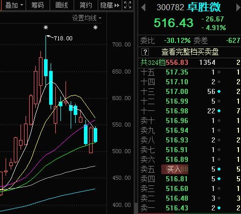 龙头科技股有哪些