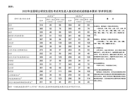 河南科技学院分数线专科