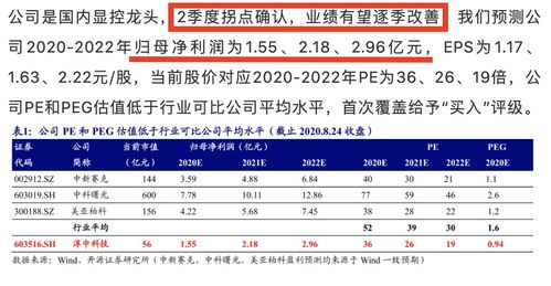 淳中科技公司简介