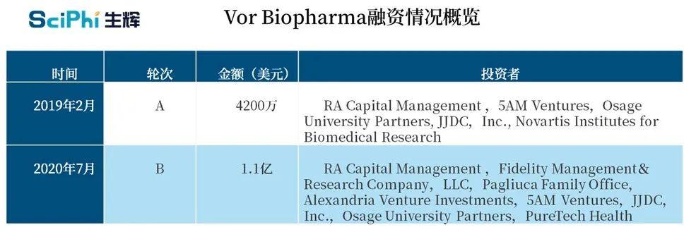 纳斯达克科技市值加权指数