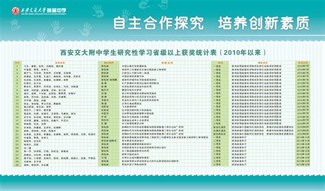 学校科技节作文怎么写