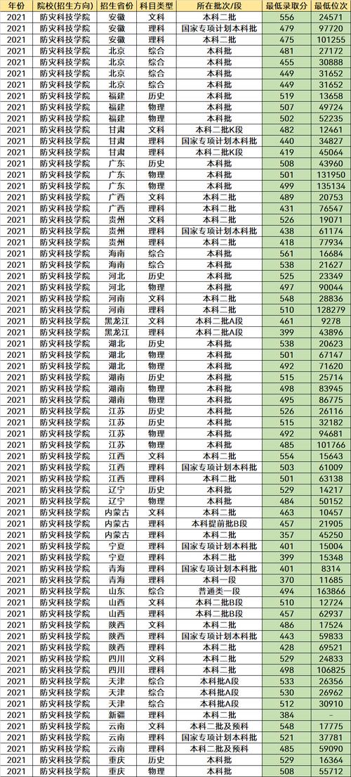 河南科技大学是一本还是二本