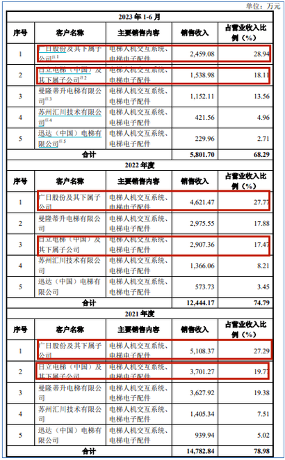 光峰科技股票